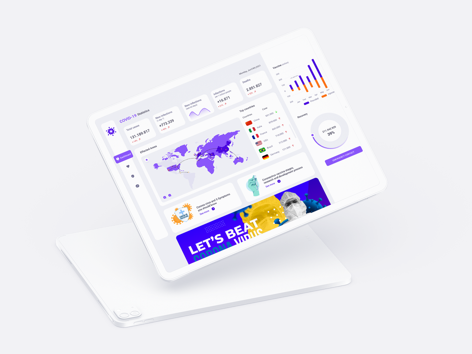 DashBoard-Covid Statistics